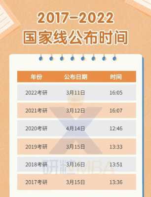 20年考研国家线什么时候公布的？2020年考研国家线出来了吗？
