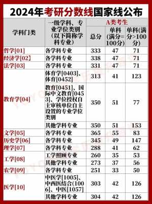 2020年考研国家线公布时间