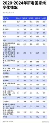 2025年考研常识:国家线是根据什么划分的