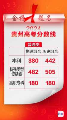高考分数线贵州公布时间？贵州今高考成绩分数线？