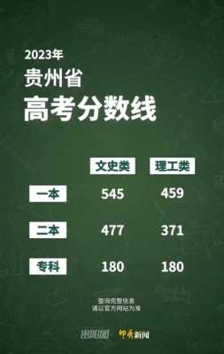 2023年贵州高考分数线出炉了吗