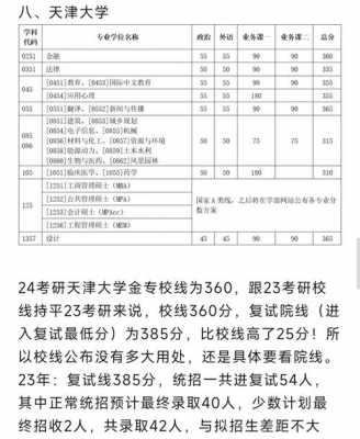 25考研国家线多少，25考研国家线多少西北大学？