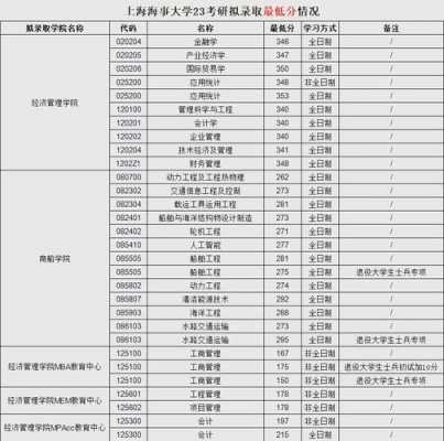 2023考研国家线是多少分?