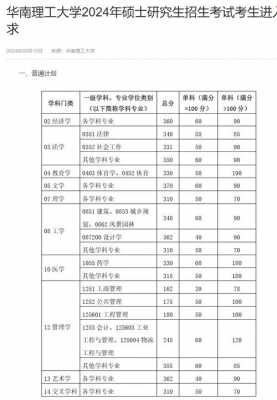 考研单科国家线是多少?