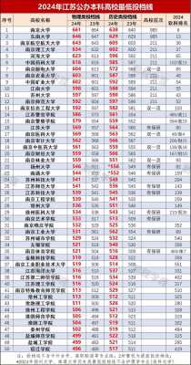 江苏605分数可以录取哪些学校
