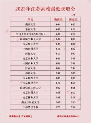 徐州医科大学历年高考分数线及位次排名【2022借鉴】