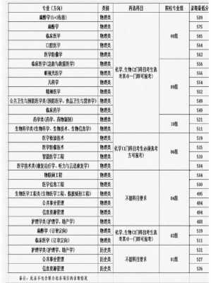 江苏高考分数线是怎么划分的
