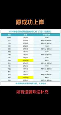 考研初试分数线什么时候出