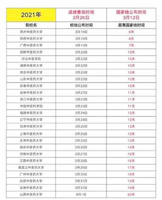 考研初试复试分数线多久出来