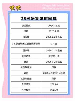 2020考研国家线公布时间