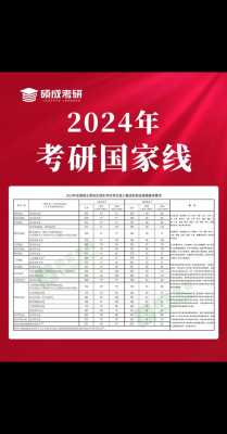 考研国家分数线什么时间公布