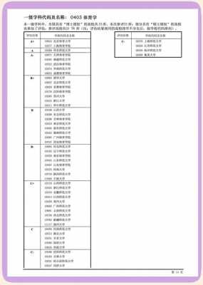 考研怎样选学校和专业，考研如何选专业和院校