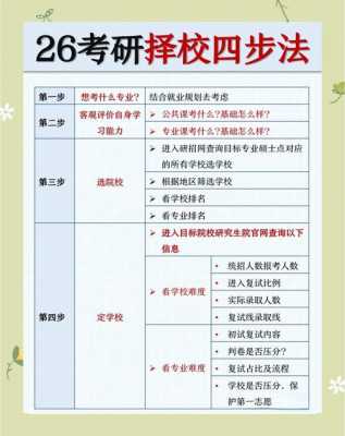 如何选取考研院校和专业