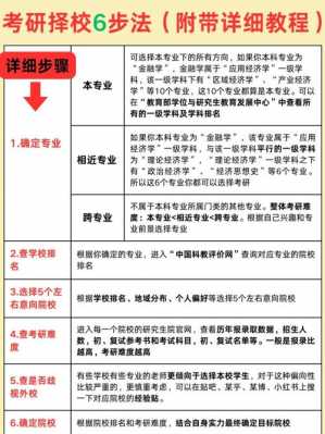 考研怎么选学校和专业呢?