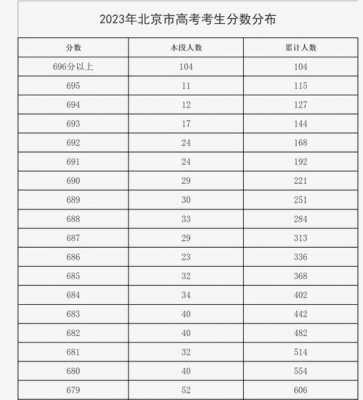 北京高考一本线