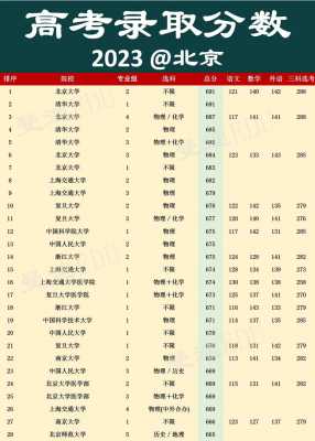 2023北京高考本科批分数线公布