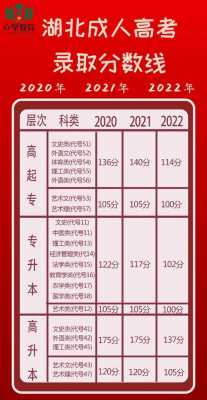 成人高考分数线一般是多少