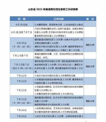 高考分数公布后什么时间报志愿