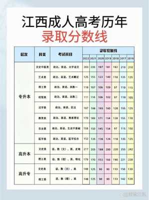 成考有录取分数线吗
