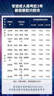 成考一般多少分可以录取