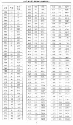高考分数线公布时间福建，福建高考分数线2821？