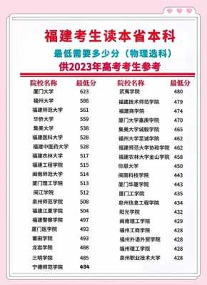 2023高考分数线公布福建