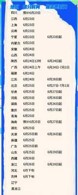 高考分数线公布是什么时候