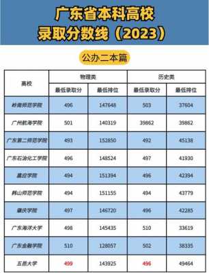 2023年广东一本和二本分数线是多少?