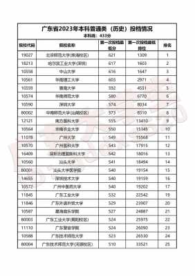 广东高考二本分数线2023