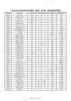 深圳高考分数线2023一本,二本,专科