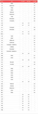 恢复高考录取分数线，高考分数线出来了？