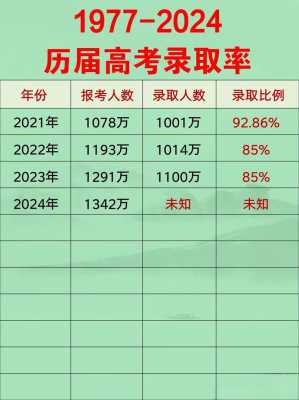 恢复高考第二年全国录取分数线