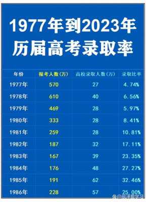 广东省1978年录取分数线