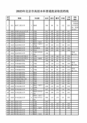 1980年河北省高考录取分数线