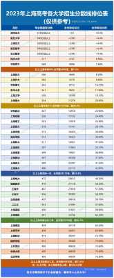 上海高考分数公布