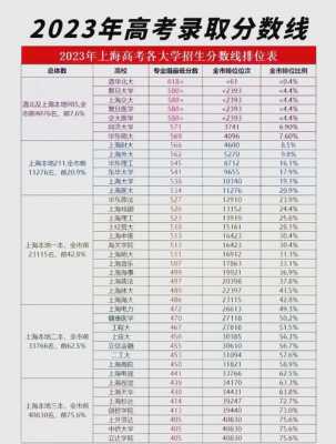 2023上海高考分数线公布时间