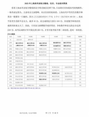高考分数线公布是什么时候