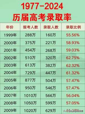 恢复高考的分数，恢复高考总分多少分？