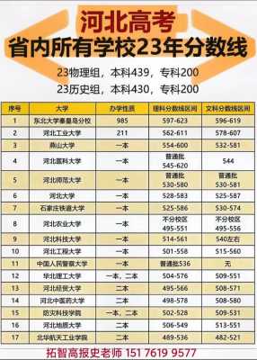 有记得1980年河北省高考分数线吗