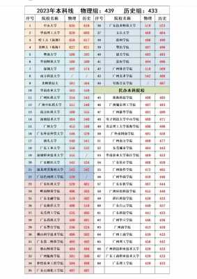 广东省1978年录取分数线