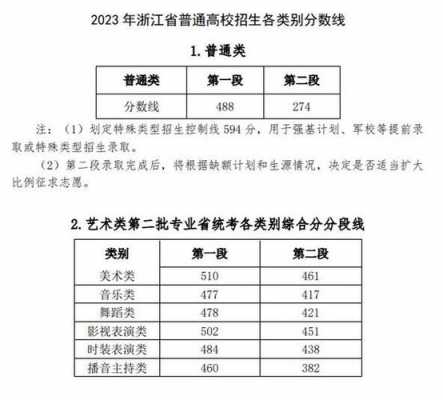 恢复高考第二年全国录取分数线