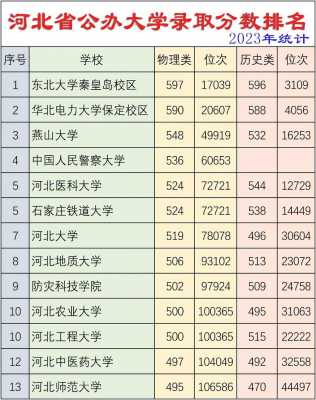河北高考分数排名一分一档