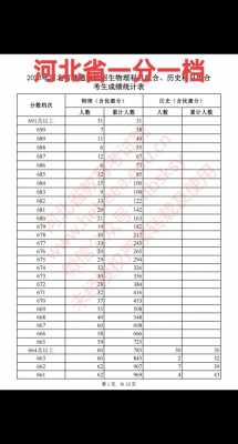 河北省高考一分一档