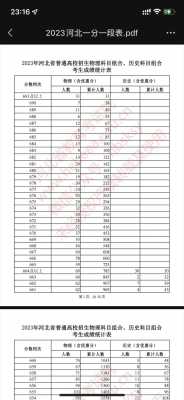 河北高考分数线公布排名？河北高考分数线排名榜？