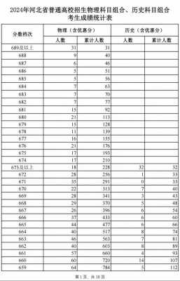 河北高考分数排名一分一档