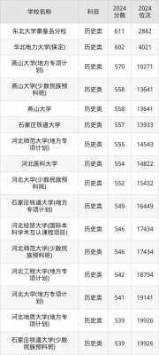河北高考分数线2023年一分一档表