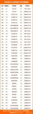 高考分数线省份排名