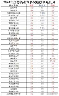 江苏高考分数录取线是多少