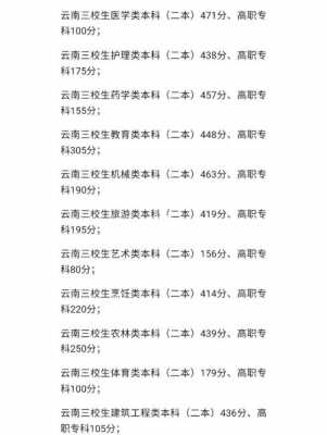 江苏省高考分数线什么时候出