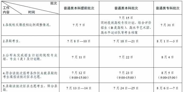 江苏省2024年高考分数线及近五年分数线与志愿填报和录取时间